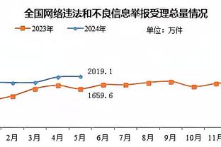 尽力了！麦克布莱德16中9&三分8中4 得到24分2板2助1帽