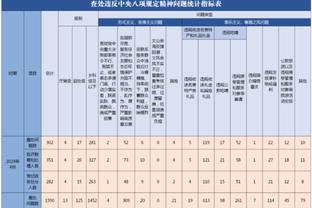 米体：小基耶萨本轮未入选名单只是预防措施，他将能够出战罗马